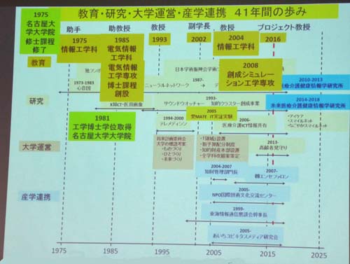 http://www.its-p21.com/active/images/iwata%20p%20final%20lec02.jpg