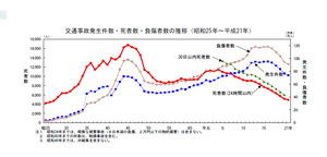 tafficdata01.jpg