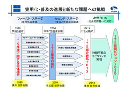 ITSJAPAN2012.jpg