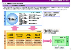 toyotacityActionPlan01.jpg