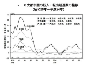 3daitosijinkou01.jpg