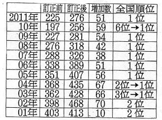 aichipolicedata01.jpg