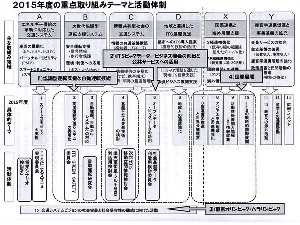 ITSJapan2015plan.jpg