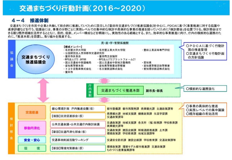 http://www.its-p21.com/information/images/20160202toyotacuty01.jpg