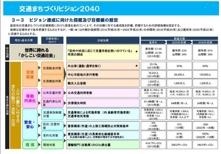 http://www.its-p21.com/information/images/20160202toyotacuty02.jpg