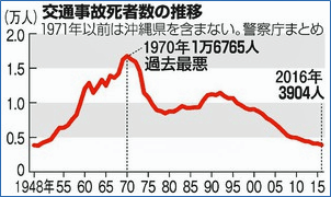 http://www.its-p21.com/information/images/2016accidentdata.gif