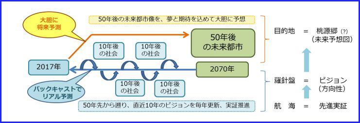 http://www.its-p21.com/information/images/201701toyotacitymiraitosi.JPG