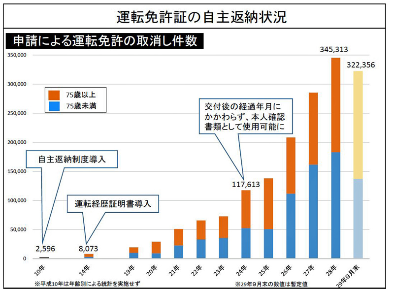 http://www.its-p21.com/information/images/201709koureisyajiko.03PG.JPG