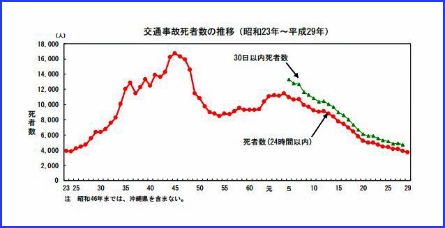 http://www.its-p21.com/information/images/2017trafficaccidentdata.JPG