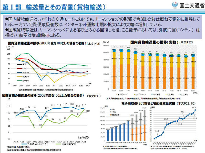 http://www.its-p21.com/information/images/20180605mlitwhitepaper02.JPG