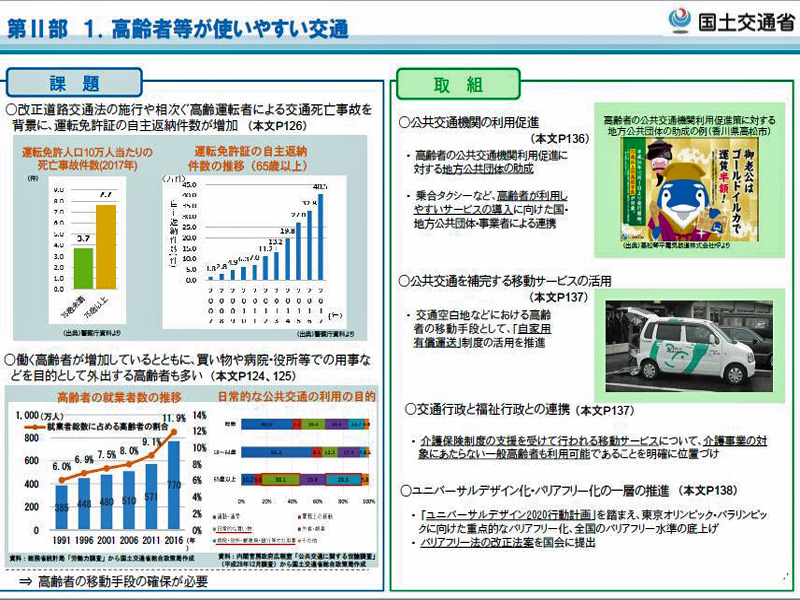 http://www.its-p21.com/information/images/20180605mlitwhitepaper03.JPG