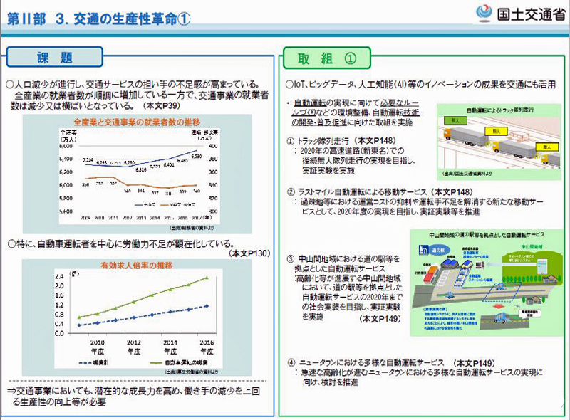 http://www.its-p21.com/information/images/20180605mlitwhitepaper04.JPG