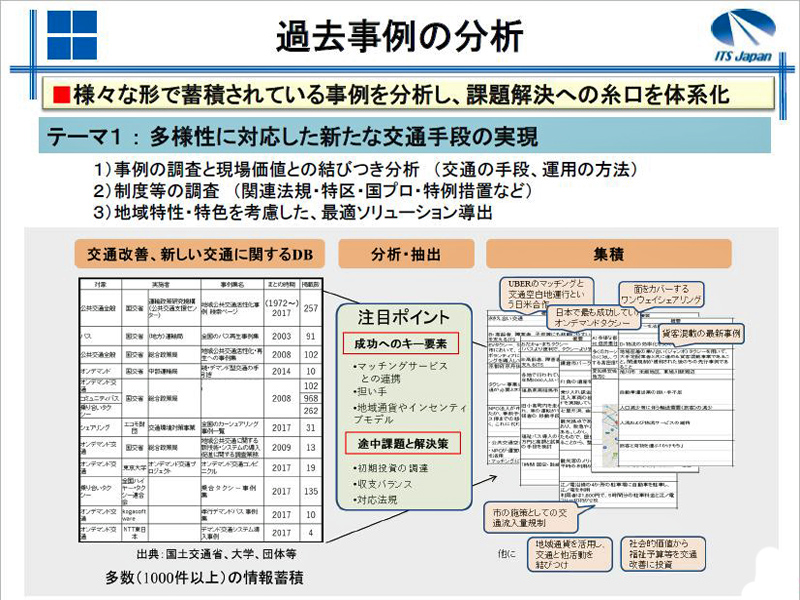 http://www.its-p21.com/information/images/20180618ITSJAPANpresen03.JPG