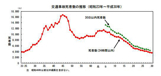 http://www.its-p21.com/information/images/2018trafficaccident01.JPG