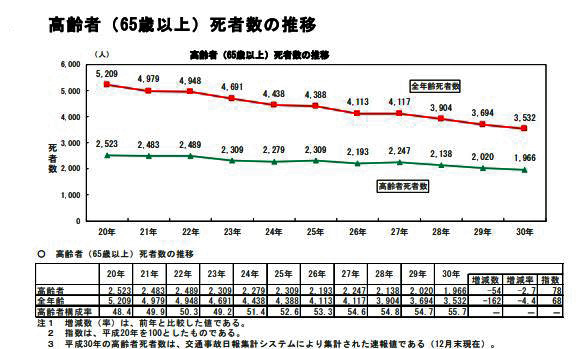 http://www.its-p21.com/information/images/2018trafficaccident02.JPG