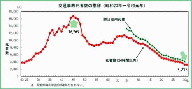 http://www.its-p21.com/information/images/2019accident%20011.jpg