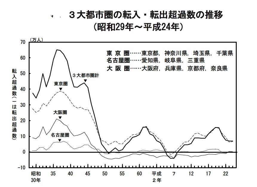 http://www.its-p21.com/information/images/3daitosijinkou01.jpg