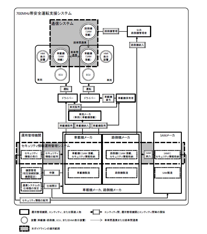 http://www.its-p21.com/information/images/700Mhzsystem02.jpg