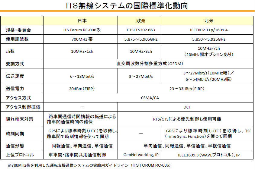 http://www.its-p21.com/information/images/700gstandard.jpg