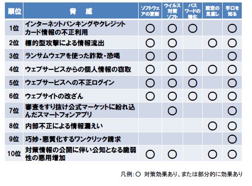 http://www.its-p21.com/information/images/Actiou%20for%20threat.JPG