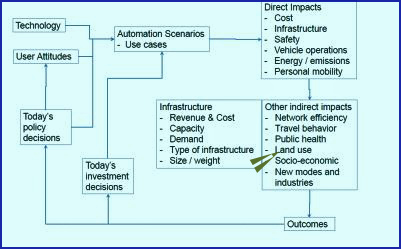 http://www.its-p21.com/information/images/Breakout%20Session%20Impact%20Assessment02jpg.jpg