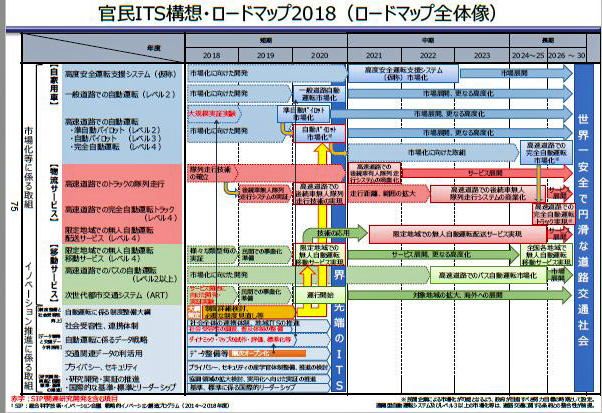 http://www.its-p21.com/information/images/ITSRoadMap.JPG