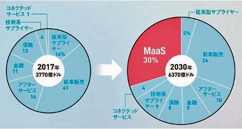 http://www.its-p21.com/information/images/Maas%20marchet%20nikkei%20bp.JPG