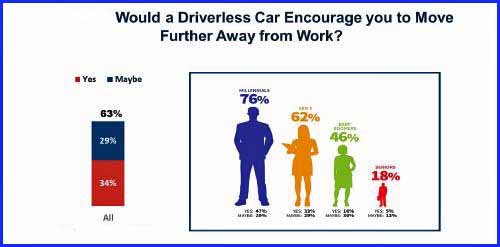 http://www.its-p21.com/information/images/NAHB%20survey01.JPG