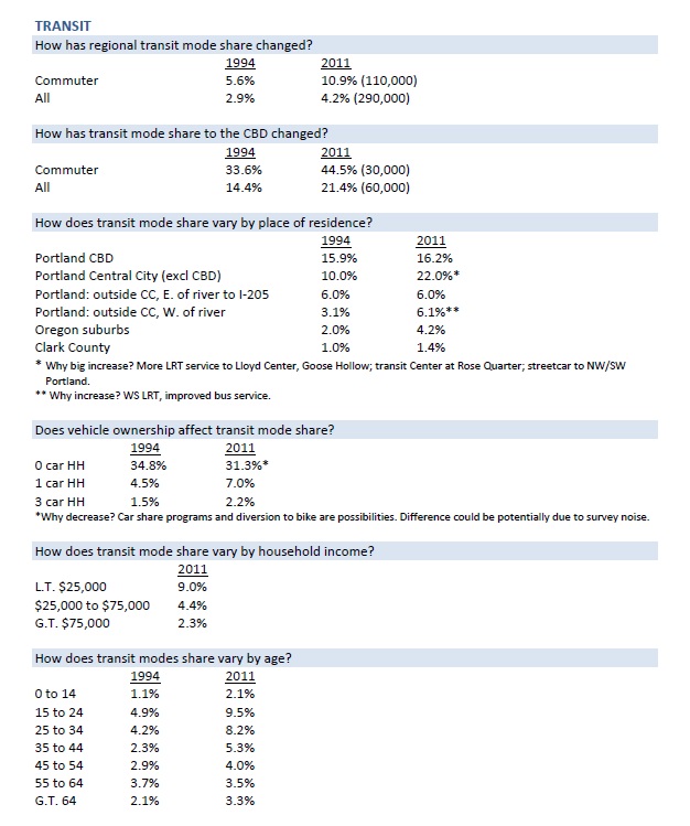 http://www.its-p21.com/information/images/Persontrip%20Metro%20transit.jpg