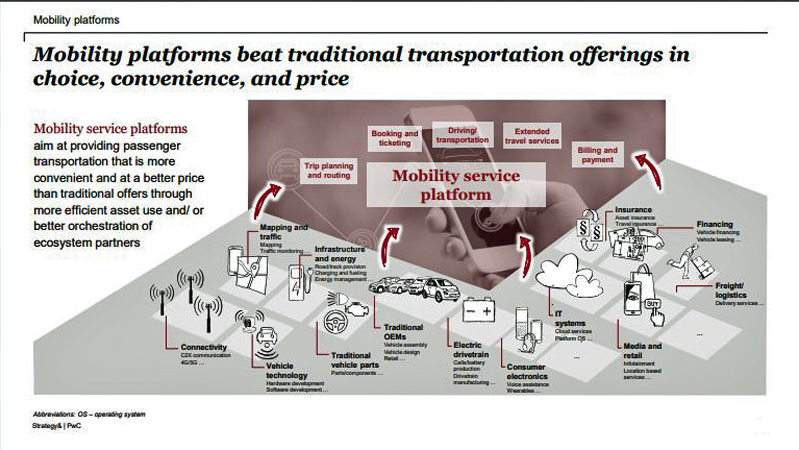 http://www.its-p21.com/information/images/PwcDigital-Auto-Report-2018.pdfMaas01_edited-1.jpg