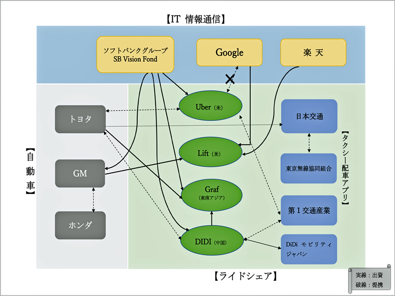 http://www.its-p21.com/information/images/Raide%20Shere%20chart04.jpg