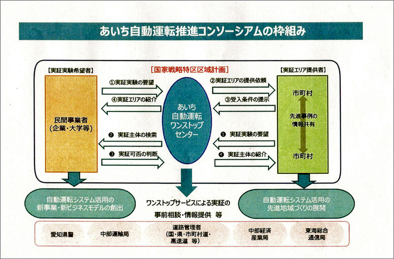 http://www.its-p21.com/information/images/aichi%20consortium.jpg