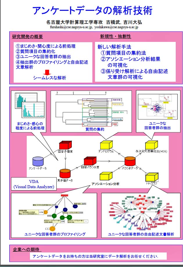 http://www.its-p21.com/information/images/anketomieruka2.jpg