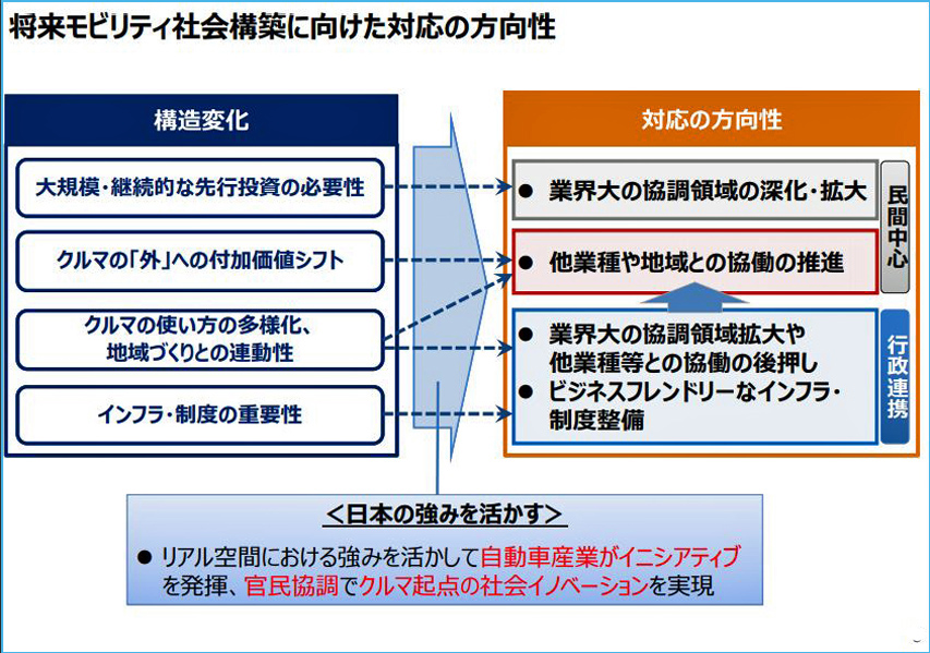 http://www.its-p21.com/information/images/automobile%20new%20era%20strategy02_edited-1.jpg