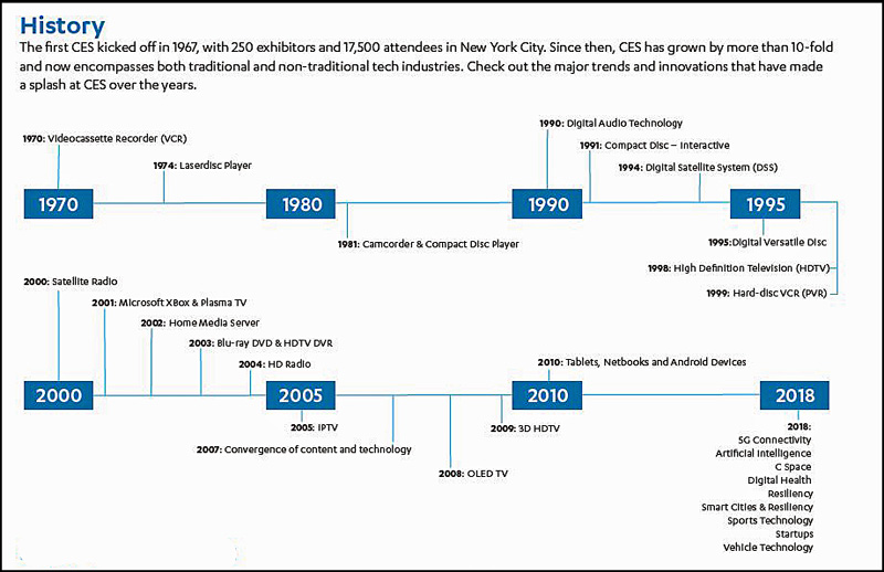 http://www.its-p21.com/information/images/ces%20history.JPG