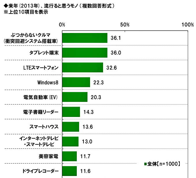 http://www.its-p21.com/information/images/gabasurvey.jpg