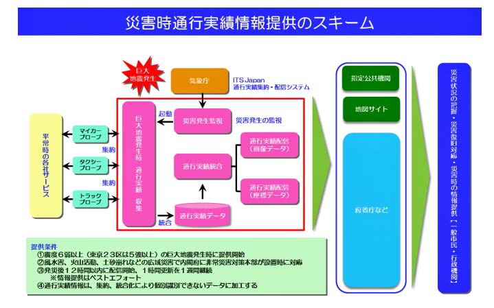 http://www.its-p21.com/information/images/itsjapansaigaiji%2001.jpg