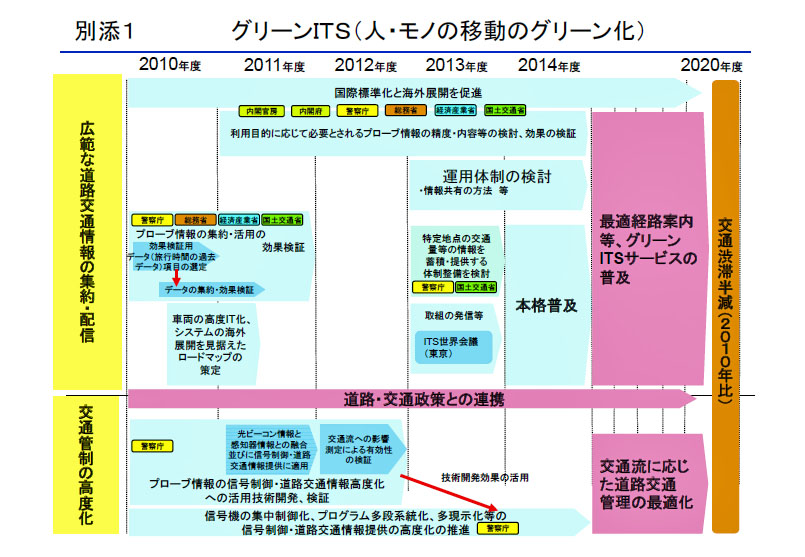 http://www.its-p21.com/information/images/itsroadmap1.jpg