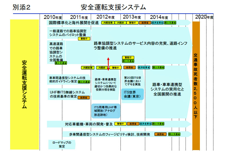 http://www.its-p21.com/information/images/itsroadmap2.jpg