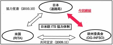 http://www.its-p21.com/information/images/japan%26eu.jpg