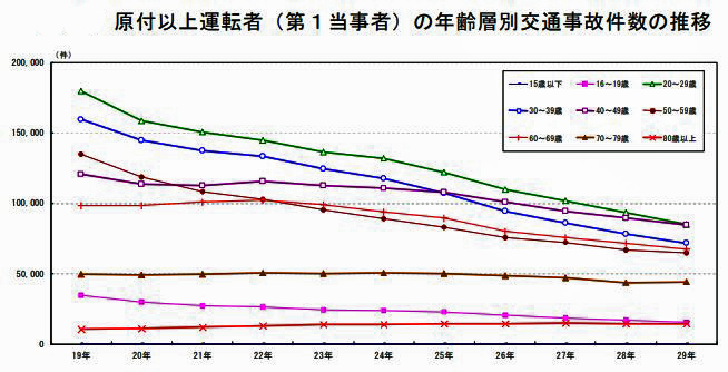 http://www.its-p21.com/information/images/jikodata.JPG