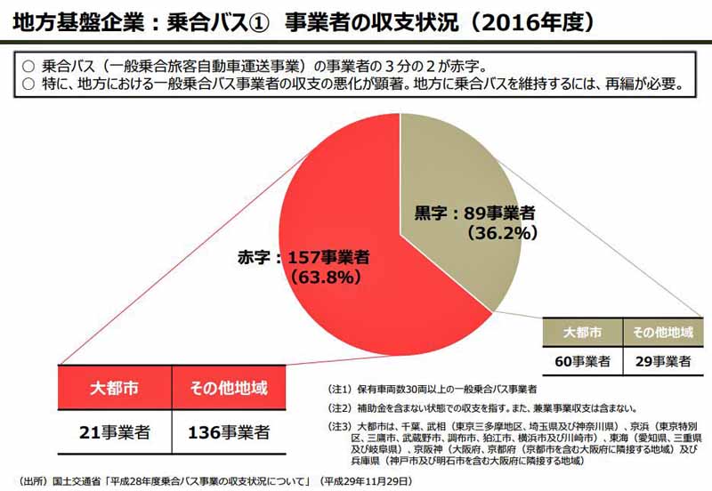 http://www.its-p21.com/information/images/miraiinvest18110601.JPG