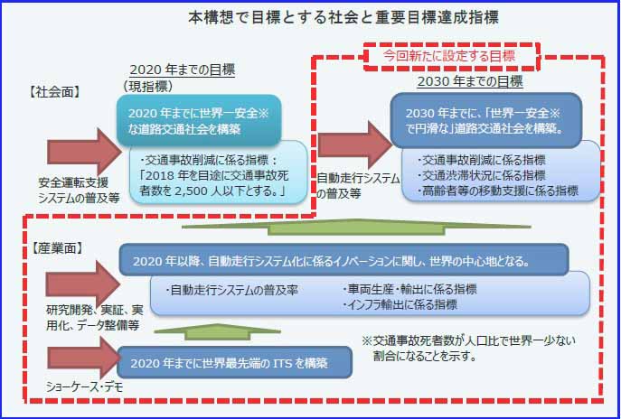 http://www.its-p21.com/information/images/roadmap2015pdf0000.jpg