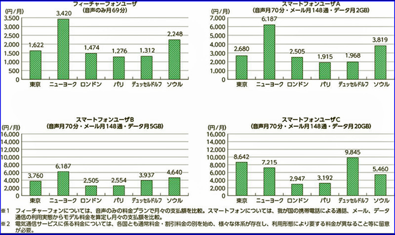 http://www.its-p21.com/information/images/ryoukinhikaku.JPG