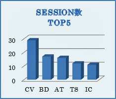 http://www.its-p21.com/information/images/sessiongraph01.jpg
