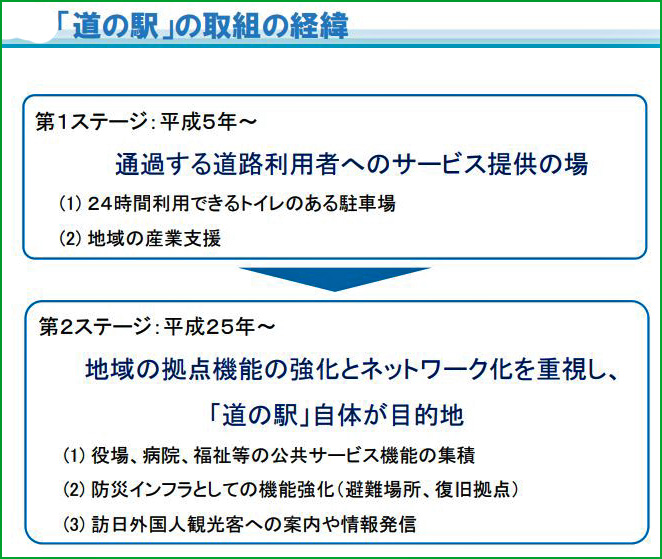 http://www.its-p21.com/information/images/sinnmichinoeki.JPG