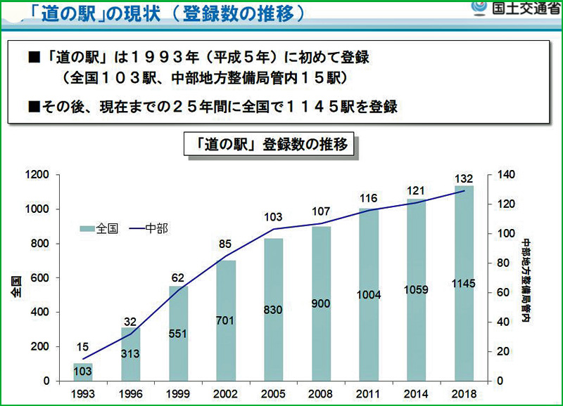 http://www.its-p21.com/information/images/sinnmichinoeki02.JPG