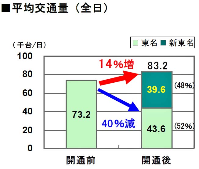 http://www.its-p21.com/information/images/sintoumeinpact01.jpg