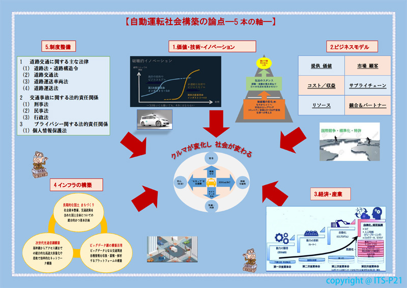 http://www.its-p21.com/information/images/society%20of%20automasvheicle.jpg