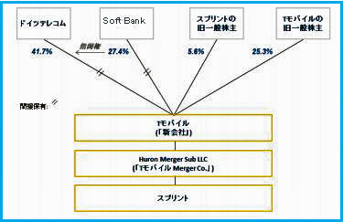 http://www.its-p21.com/information/images/tmoble%20sprint.JPG